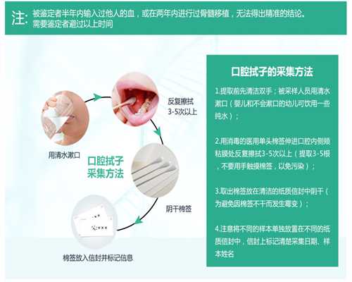 香港验血鉴定男女价格,促排卵事大揭秘！为什么促排卵要在经期做？