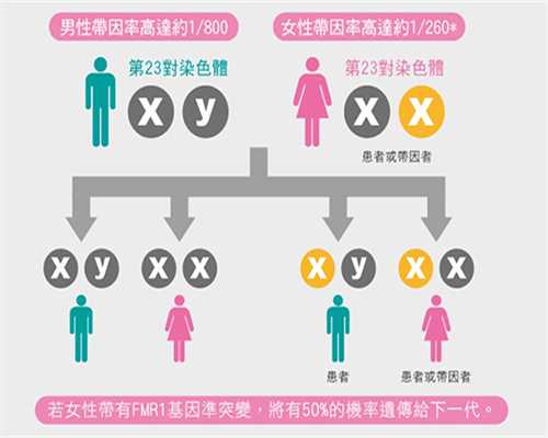 香港怀孕16周验血鉴定男女准吗,患上子宫肌瘤会影响生育吗不孕不育可以治疗好