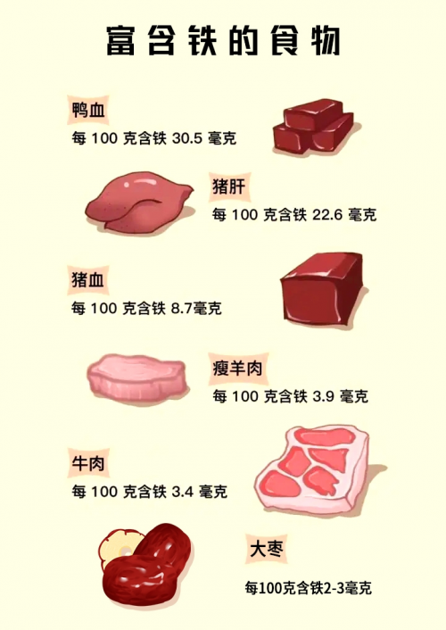 香港验血当天可以出结果吗,6种可以帮助孕妇生产时补充能量的食物