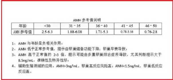 寄血到香港验血会有报告吗,amh数值小于1，进行试管婴儿还能成功吗？