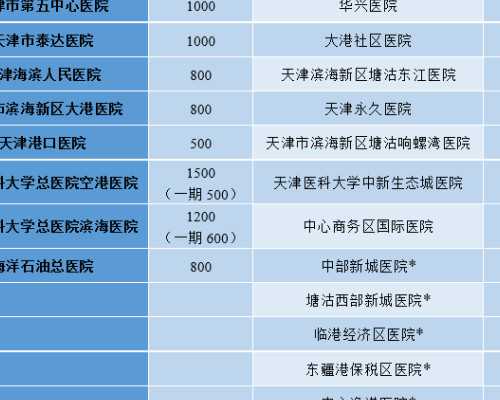 福州第三代试管婴儿医院费用?-正规规孕机构
