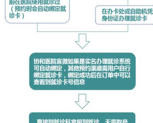香港仁健医学验血准吗_18周多去香港验血_验血只要2600是真的吗