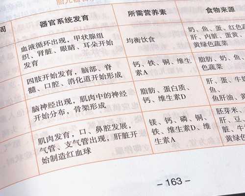 去香港验血看宝宝性别_中介去香港验血_检测性别需要带些什么资料!