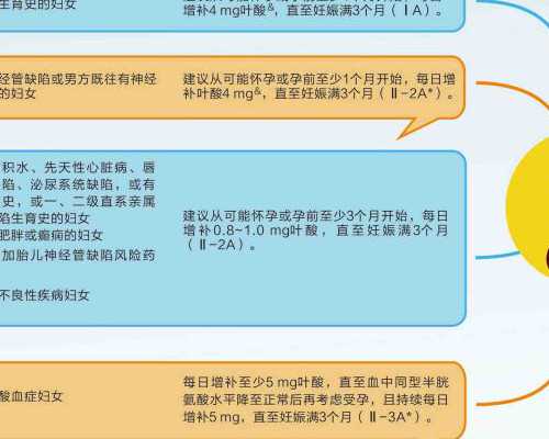 香港验血怀孕几个月_去香港验血测男女准不准_DNA查男女真的准吗
