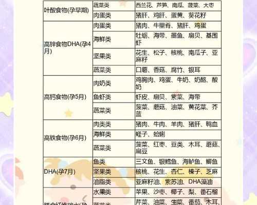 孕六周和七周香港验血,胎芽不到10_香港PG验血准不准,我花了2600被中介骗了