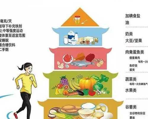 香港验血女不准的吗,我们常吃的导致不孕不育的食物