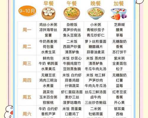 怀孕香港去验血查男女准吗,试管婴儿三个重要阶段的饮食黄金要点