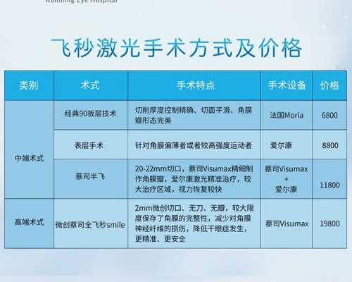 微信中介邮寄香港验血靠谱,试管进入周期之后为什么会安排降调？