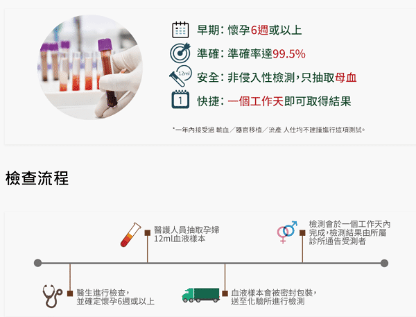 香港验血测胎儿性别要什么条件_专业的验血检测规范准确率高