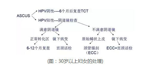 香港达雅高验血有不准确的吗,什么作用？试管婴儿术前宫颈TCT检查